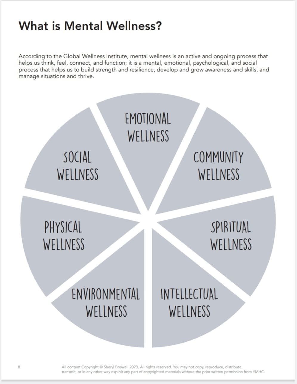 What is Mental Wellness