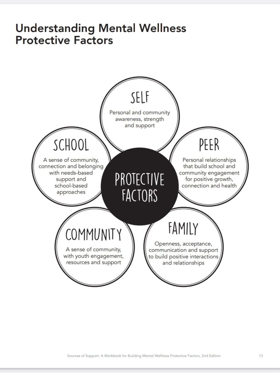 Protective Factors